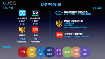 這家坐擁6.9億C端用戶的企業(yè)，如何掘金B(yǎng)端互聯(lián)網(wǎng)信息服務