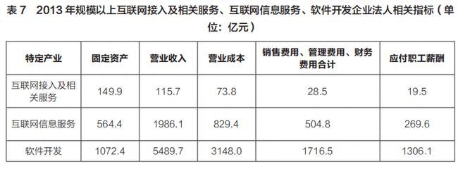 中國(guó)互聯(lián)網(wǎng)信息服務(wù)業(yè)的市場(chǎng)結(jié)構(gòu) 壟斷競(jìng)爭(zhēng)下的創(chuàng)新與挑戰(zhàn)